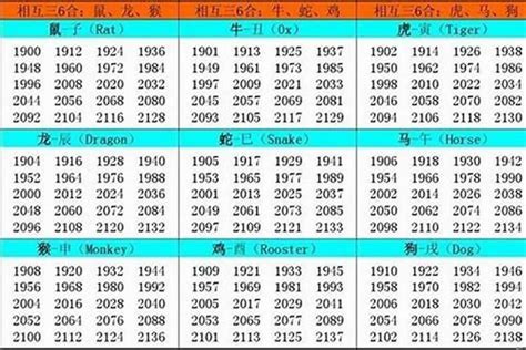 1988年屬|1988年出生属什么生肖 1988年属龙是什么命